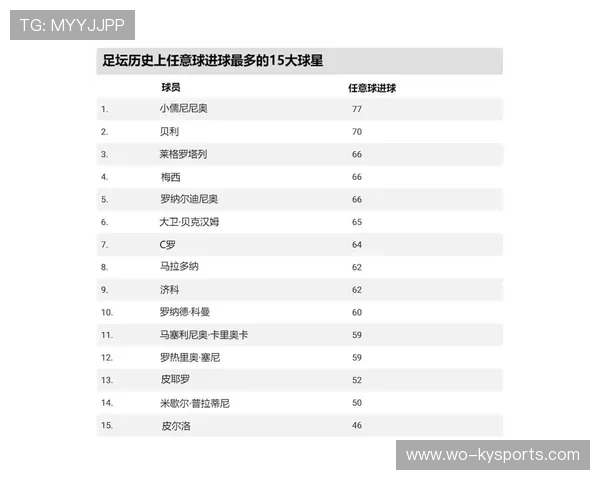 2026 年欧洲足坛最具商业价值的 10 位主帅排名。,欧洲足球主帅 2026 年欧洲足坛最具商业价值的 10 位主帅排名。,欧洲足球主帅